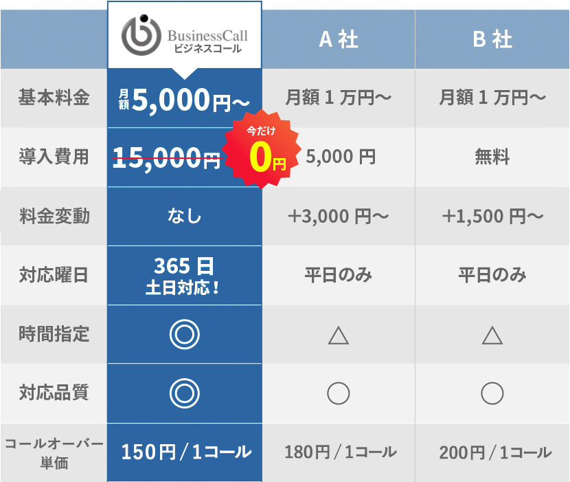 サービス内容比較表