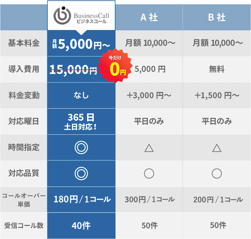 サービス内容比較表