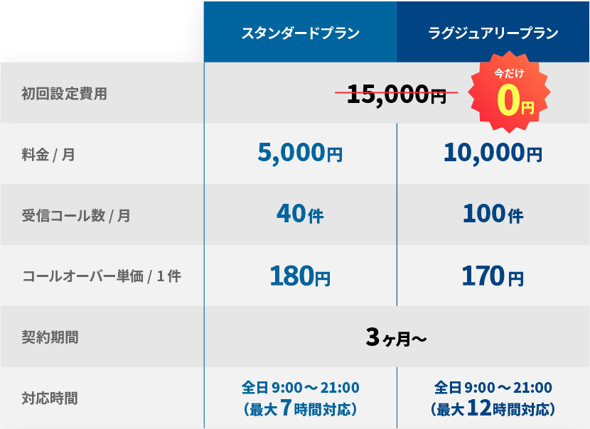 料金プラン
