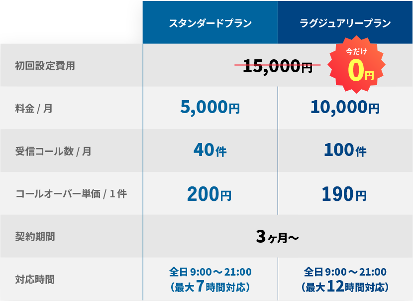 料金プラン
